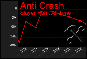 Total Graph of Anti Crash