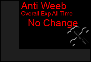 Total Graph of Anti Weeb