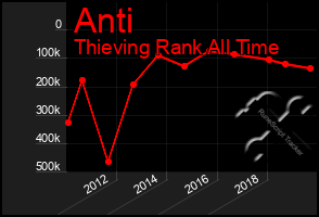 Total Graph of Anti