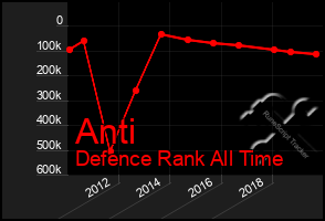 Total Graph of Anti