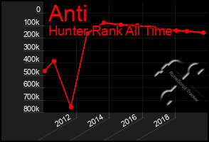 Total Graph of Anti