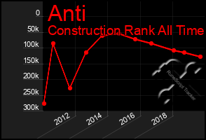 Total Graph of Anti