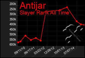 Total Graph of Antijar