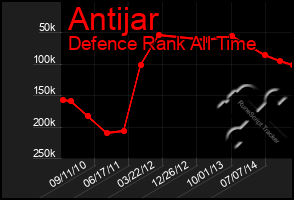 Total Graph of Antijar