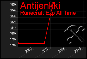 Total Graph of Antijenkki