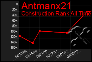 Total Graph of Antmanx21