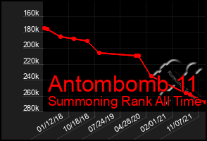 Total Graph of Antombomb 11