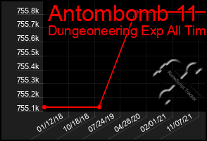 Total Graph of Antombomb 11