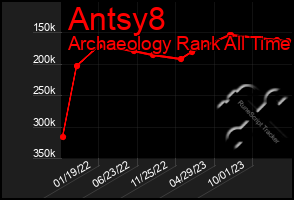 Total Graph of Antsy8