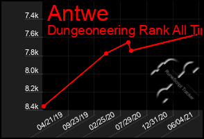 Total Graph of Antwe