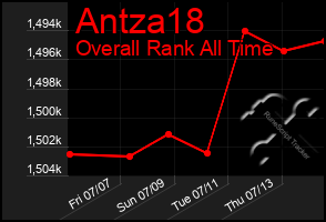 Total Graph of Antza18