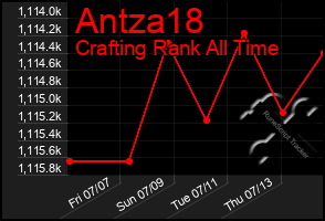 Total Graph of Antza18