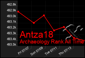 Total Graph of Antza18