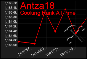 Total Graph of Antza18
