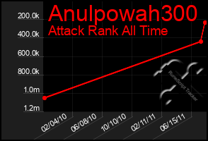 Total Graph of Anulpowah300
