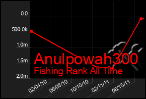 Total Graph of Anulpowah300