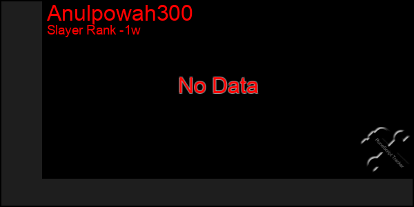 Last 7 Days Graph of Anulpowah300