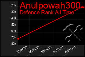 Total Graph of Anulpowah300