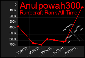 Total Graph of Anulpowah300