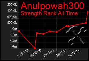 Total Graph of Anulpowah300