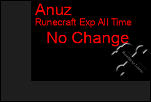 Total Graph of Anuz