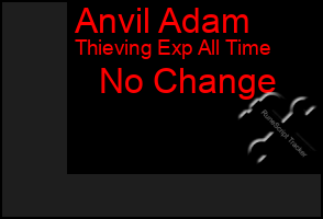 Total Graph of Anvil Adam