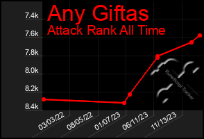 Total Graph of Any Giftas