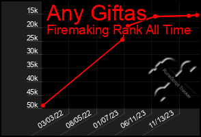 Total Graph of Any Giftas