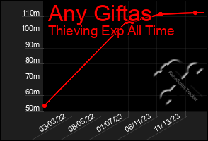 Total Graph of Any Giftas