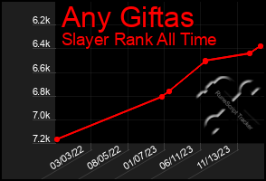 Total Graph of Any Giftas