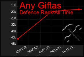 Total Graph of Any Giftas