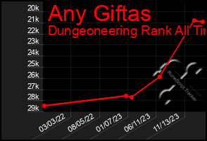 Total Graph of Any Giftas