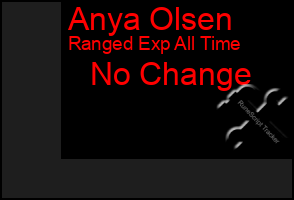 Total Graph of Anya Olsen