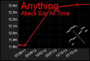 Total Graph of Anything