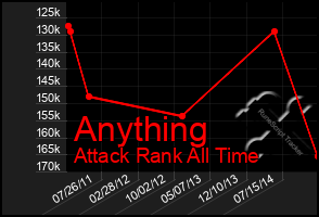 Total Graph of Anything