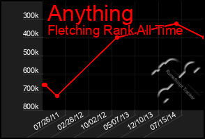 Total Graph of Anything