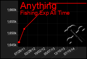 Total Graph of Anything