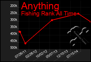 Total Graph of Anything