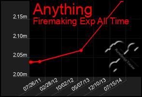Total Graph of Anything