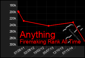 Total Graph of Anything