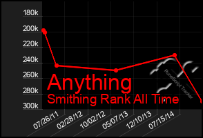 Total Graph of Anything