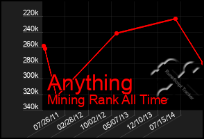 Total Graph of Anything