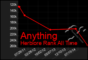 Total Graph of Anything