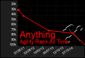 Total Graph of Anything