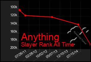 Total Graph of Anything