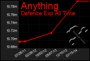 Total Graph of Anything