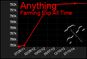 Total Graph of Anything