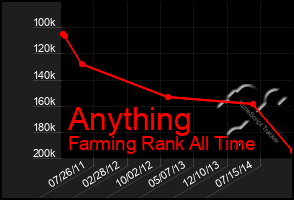 Total Graph of Anything