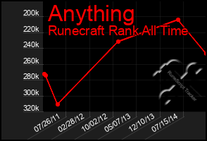Total Graph of Anything