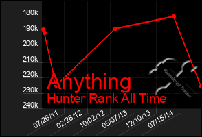 Total Graph of Anything
